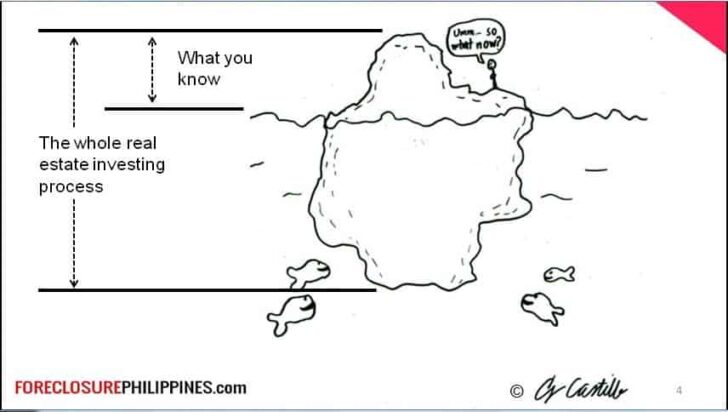 The “BIG PICTURE” of the Real Estate Investing Process (Coming Soon)