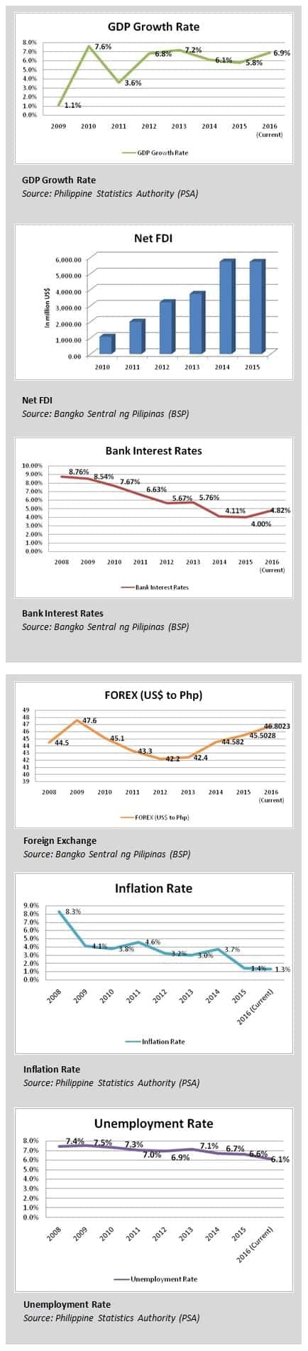 q2_2016_econ_snapshot