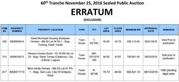 erratum-pag-ibig-ncr-2016-11-25