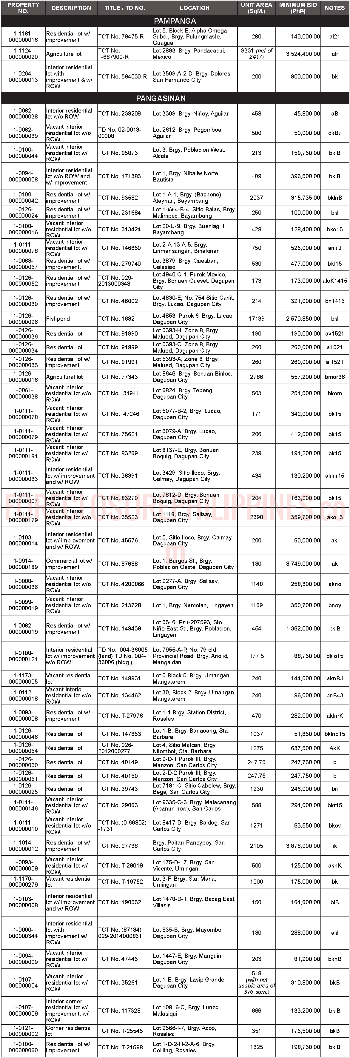 pdic foreclosed properties INVITATION TO BID SEPT42 Page 1 part2
