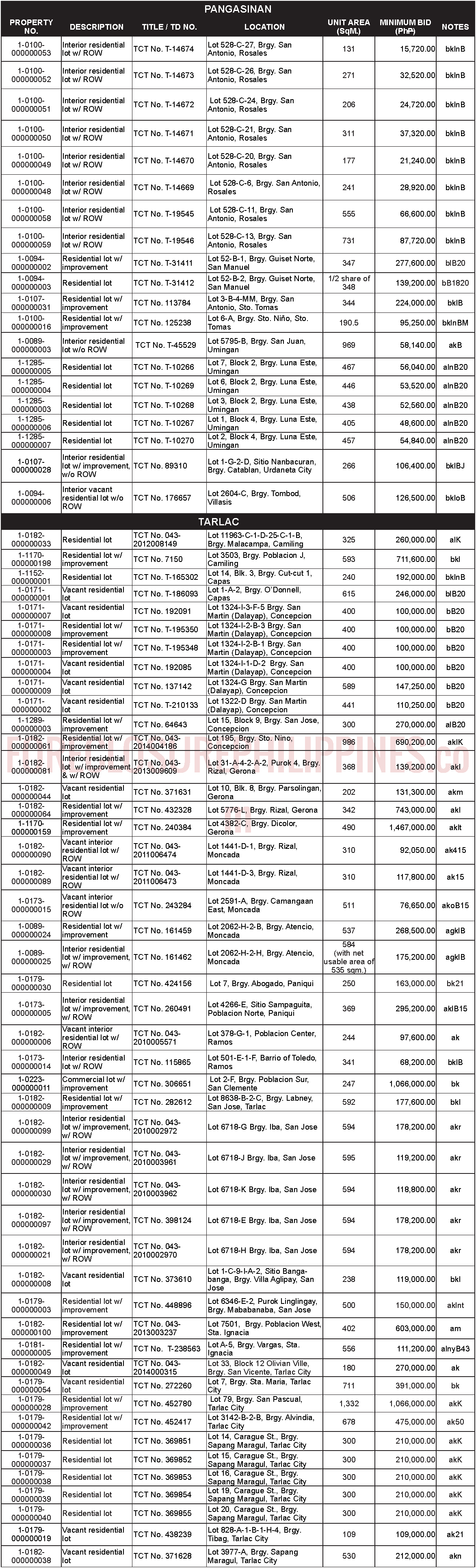pdic foreclosed properties INVITATION TO BID SEPT42 Page 2 part1