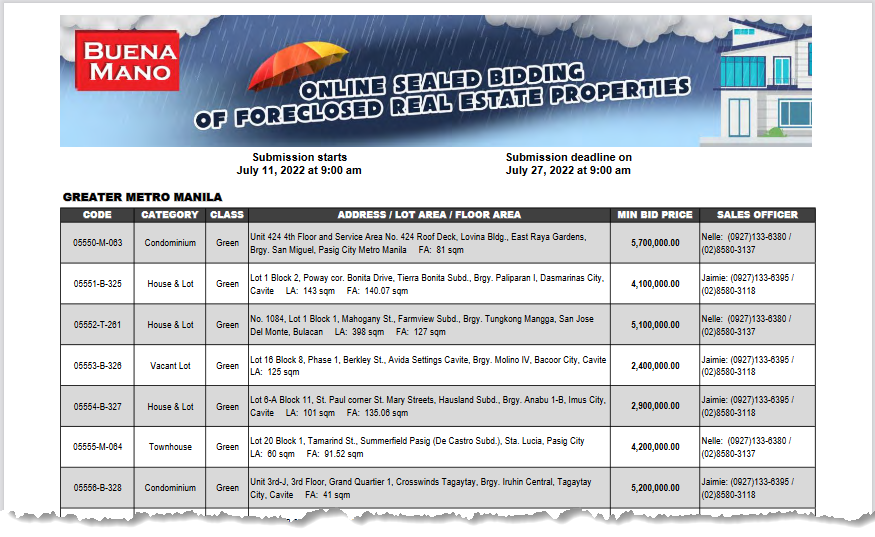 BPI Foreclosed Properties / Buena Mano List (July 2022 Bidding