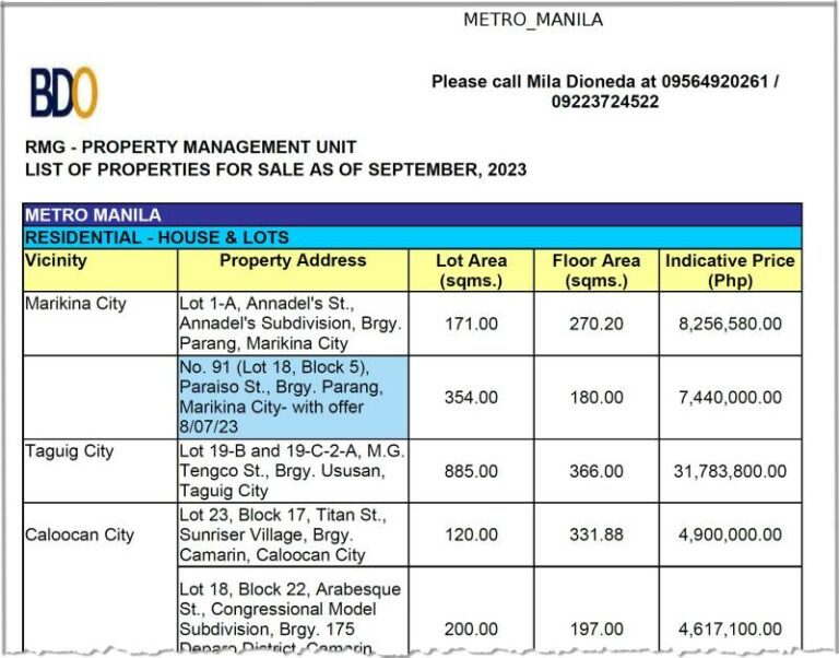 801 BDO Foreclosed Properties in September 2023 Nationwide List •