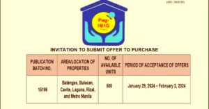 Pag-IBIG NCR Negotiated Sale Batch 15196 on January 29 to February 02, 2024 (pdf viewer/download)