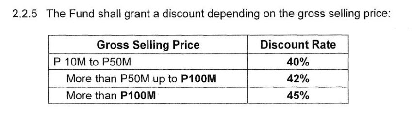 pag-ibig-bulk-sale-discount-table