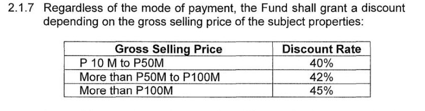 pag-ibig-group-sale-discount-table
