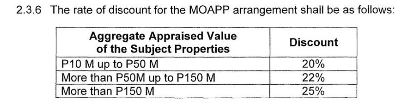 pag-ibig-moapp-discount-table