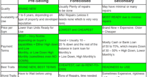 What To Expect When Buying Foreclosed Properties