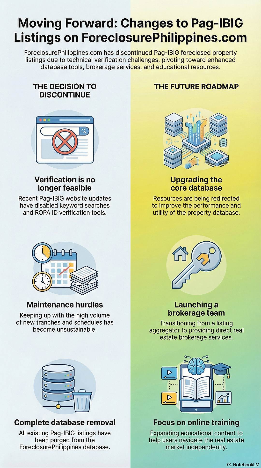 removing pag ibig foreclosed properties