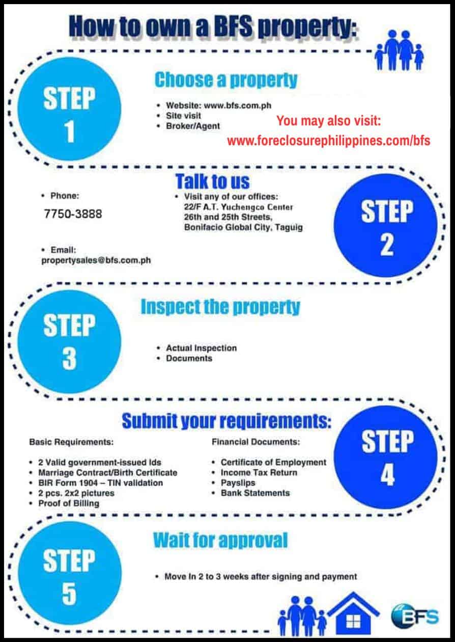 how to buy foreclosed properties from bfs 2025 october v2